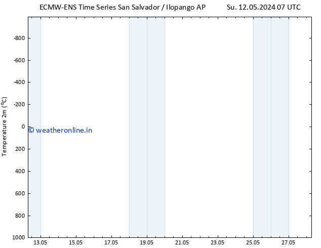 Temperature (2m) ALL TS Su 12.05.2024 13 UTC