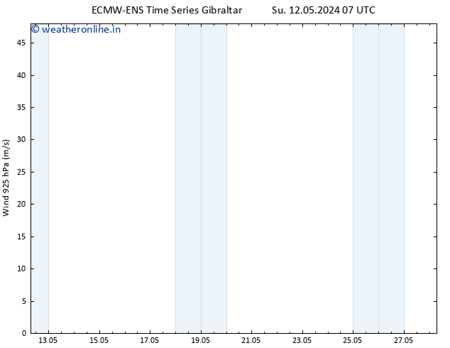 Wind 925 hPa ALL TS Tu 14.05.2024 07 UTC