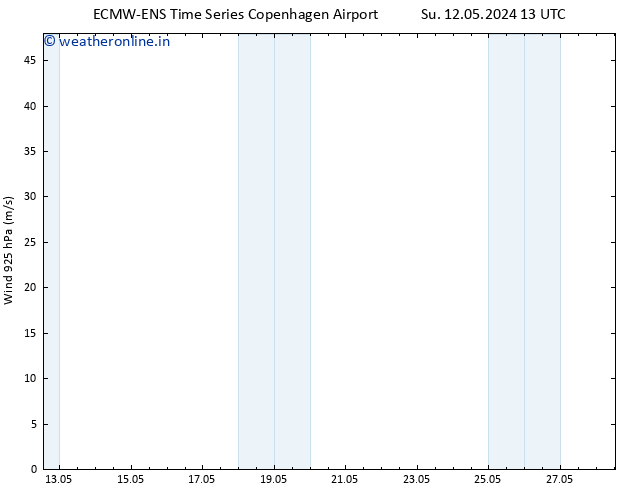 Wind 925 hPa ALL TS Su 12.05.2024 19 UTC