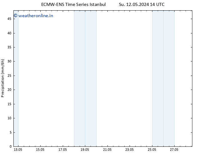 Precipitation ALL TS We 15.05.2024 14 UTC