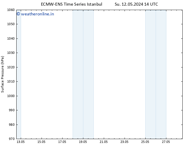 Surface pressure ALL TS Su 19.05.2024 20 UTC