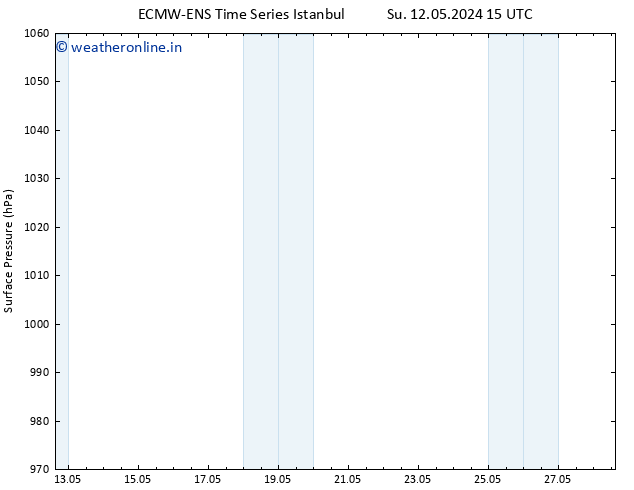 Surface pressure ALL TS Tu 14.05.2024 15 UTC