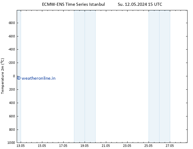 Temperature (2m) ALL TS Mo 13.05.2024 15 UTC