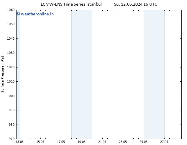 Surface pressure ALL TS We 15.05.2024 10 UTC