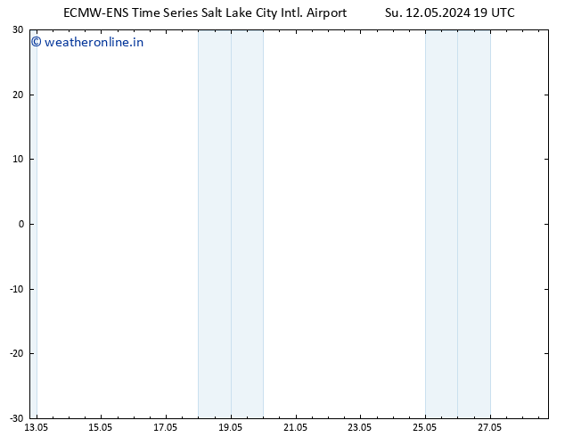 Height 500 hPa ALL TS Mo 13.05.2024 01 UTC