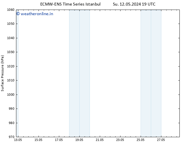 Surface pressure ALL TS Tu 28.05.2024 07 UTC