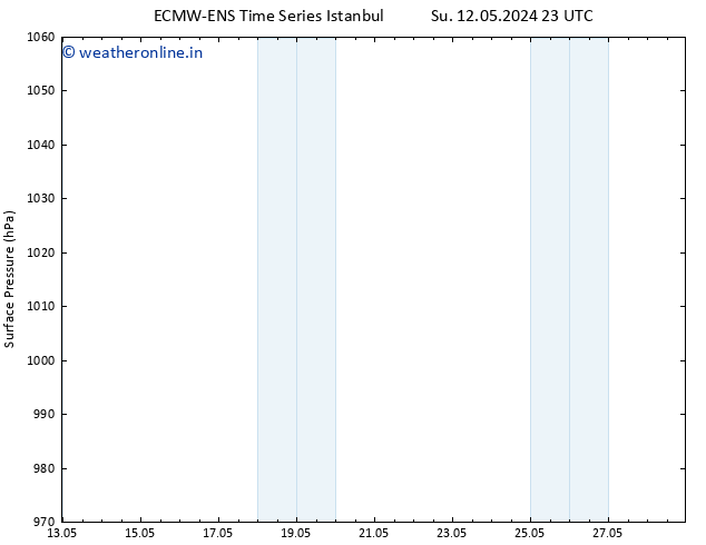 Surface pressure ALL TS Th 16.05.2024 05 UTC