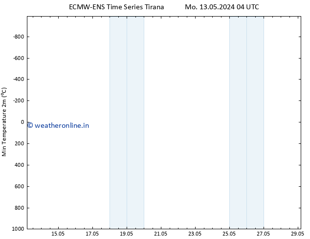Temperature Low (2m) ALL TS Mo 13.05.2024 16 UTC
