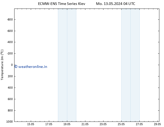 Temperature (2m) ALL TS Sa 25.05.2024 10 UTC