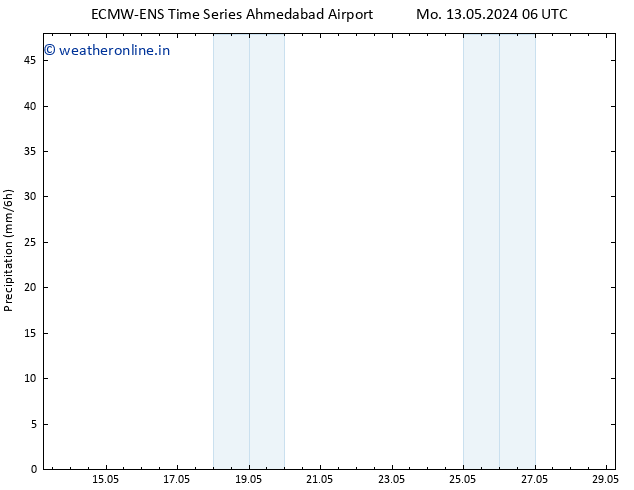 Precipitation ALL TS We 15.05.2024 18 UTC
