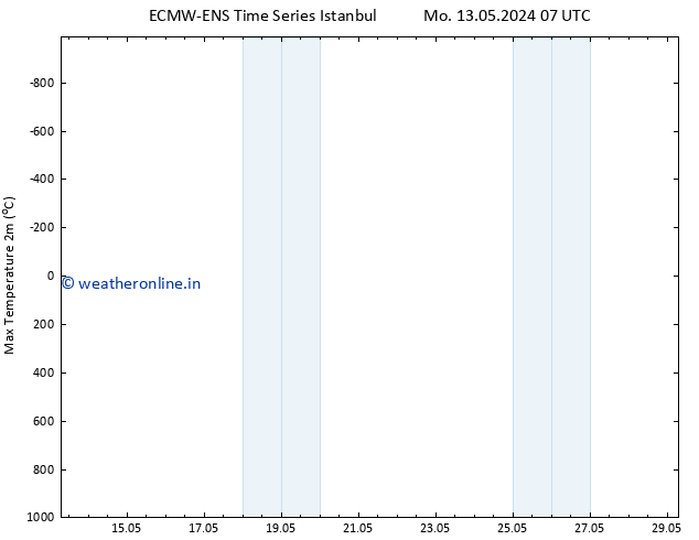 Temperature High (2m) ALL TS Fr 17.05.2024 07 UTC