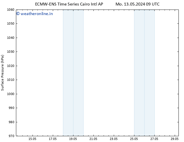 Surface pressure ALL TS Su 19.05.2024 09 UTC
