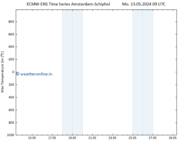 Temperature High (2m) ALL TS Tu 28.05.2024 21 UTC