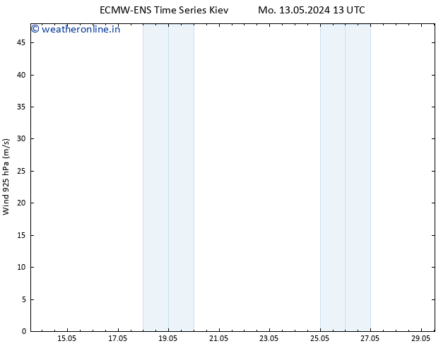 Wind 925 hPa ALL TS Tu 14.05.2024 19 UTC