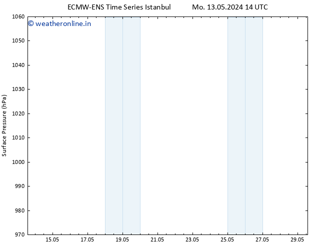 Surface pressure ALL TS Th 23.05.2024 14 UTC