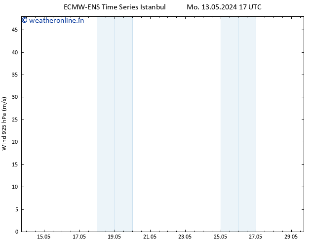 Wind 925 hPa ALL TS Tu 21.05.2024 17 UTC