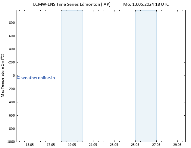 Temperature High (2m) ALL TS Tu 21.05.2024 00 UTC