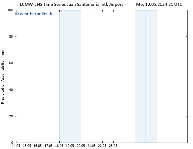 Precipitation accum. ALL TS Tu 14.05.2024 15 UTC