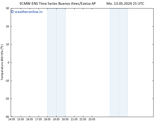 Temp. 850 hPa ALL TS Su 19.05.2024 15 UTC