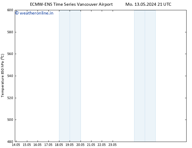 Height 500 hPa ALL TS Tu 14.05.2024 09 UTC