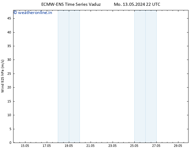 Wind 925 hPa ALL TS Tu 21.05.2024 10 UTC