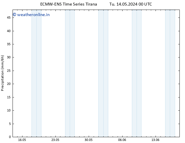 Precipitation ALL TS Sa 18.05.2024 06 UTC