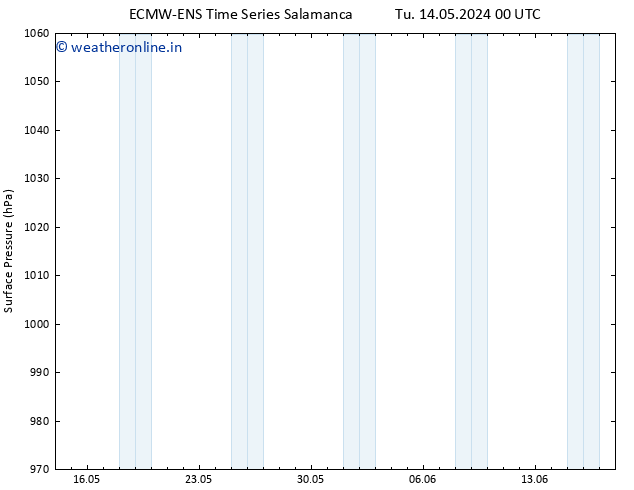 Surface pressure ALL TS We 15.05.2024 06 UTC