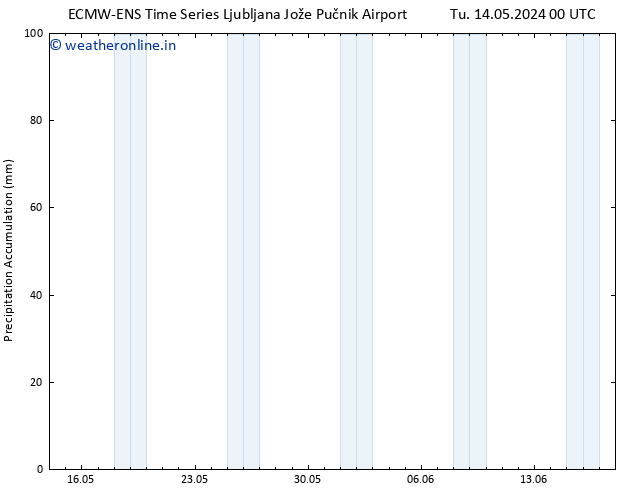 Precipitation accum. ALL TS Tu 14.05.2024 18 UTC