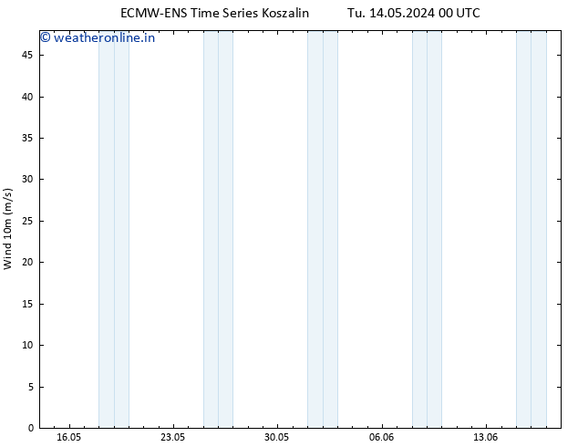 Surface wind ALL TS Sa 18.05.2024 12 UTC