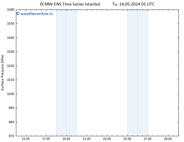 Surface pressure ALL TS Th 23.05.2024 01 UTC