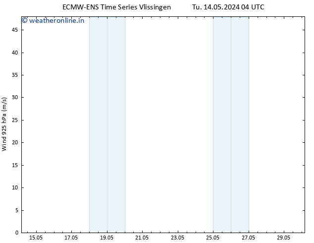 Wind 925 hPa ALL TS Tu 14.05.2024 10 UTC