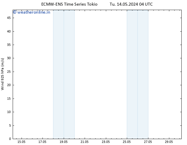 Wind 925 hPa ALL TS Th 16.05.2024 04 UTC