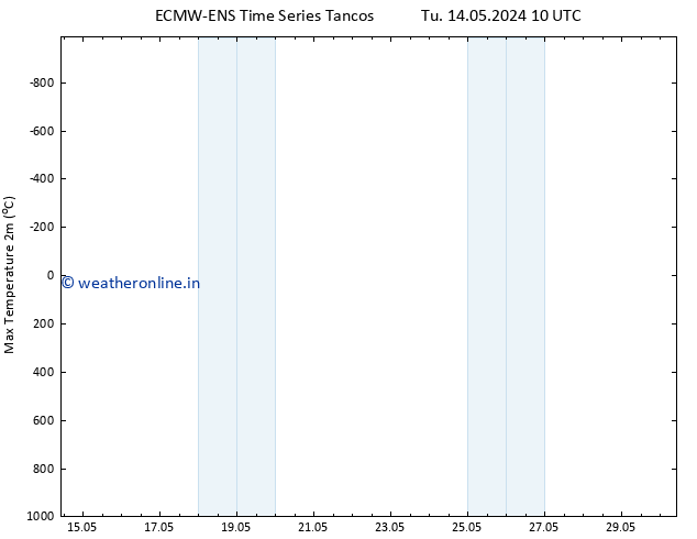 Temperature High (2m) ALL TS Th 23.05.2024 10 UTC