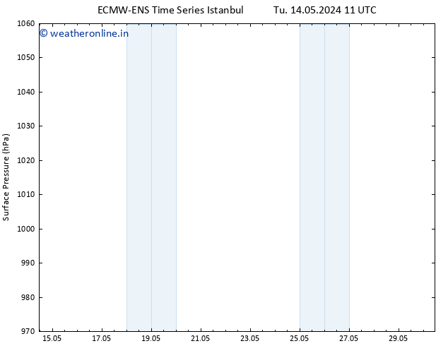 Surface pressure ALL TS Th 16.05.2024 23 UTC