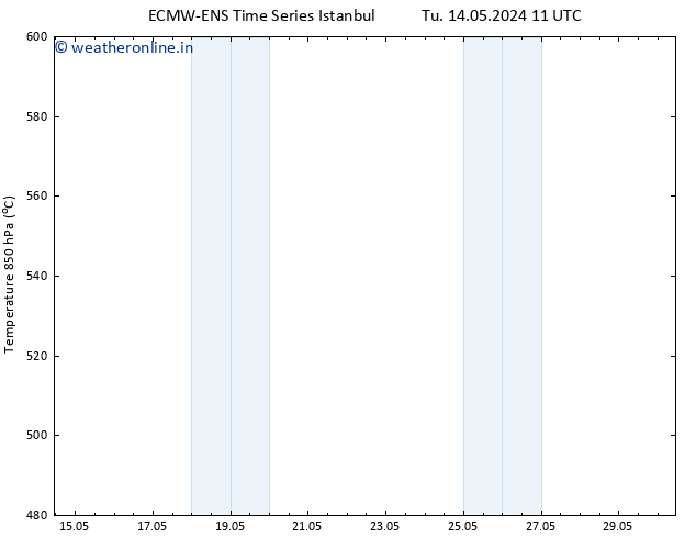 Height 500 hPa ALL TS Tu 14.05.2024 11 UTC