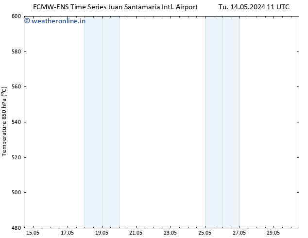 Height 500 hPa ALL TS Su 19.05.2024 11 UTC