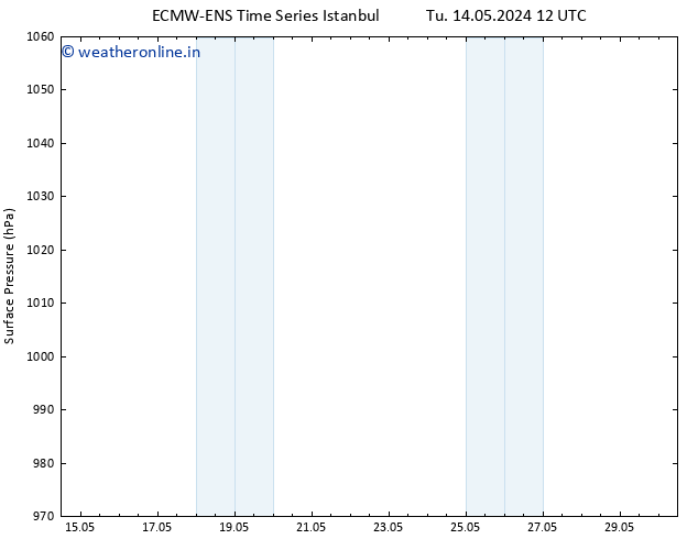 Surface pressure ALL TS Th 23.05.2024 00 UTC