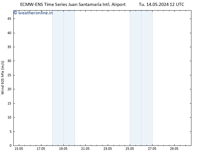 Wind 925 hPa ALL TS Fr 17.05.2024 00 UTC