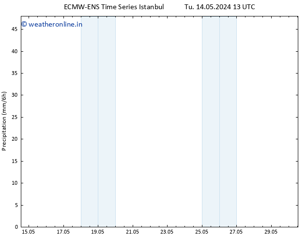 Precipitation ALL TS Th 16.05.2024 13 UTC
