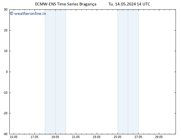 Height 500 hPa ALL TS Tu 14.05.2024 20 UTC
