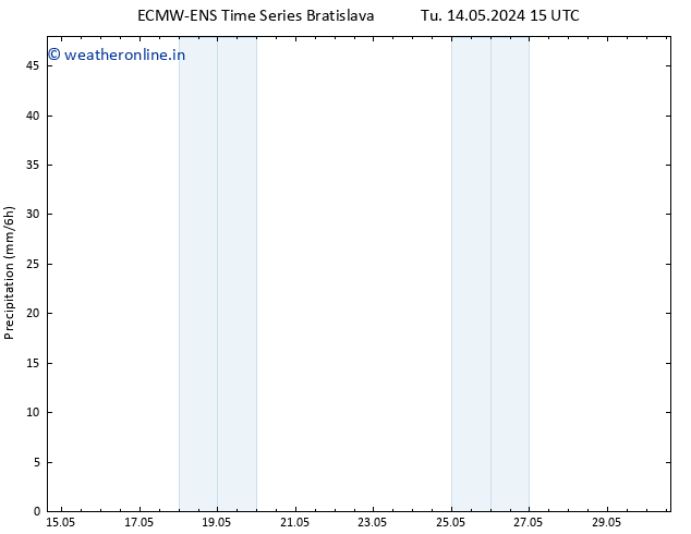 Precipitation ALL TS Tu 14.05.2024 21 UTC