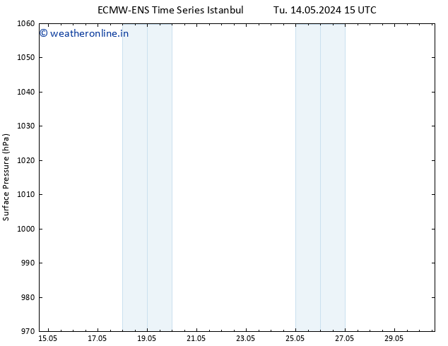 Surface pressure ALL TS Su 19.05.2024 21 UTC