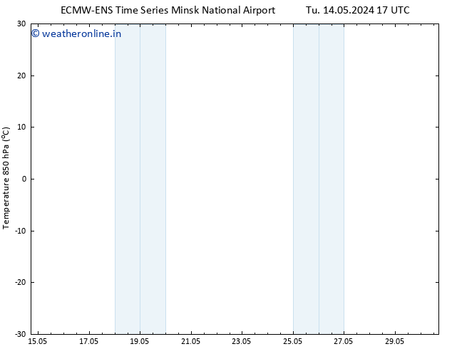Temp. 850 hPa ALL TS Tu 14.05.2024 23 UTC