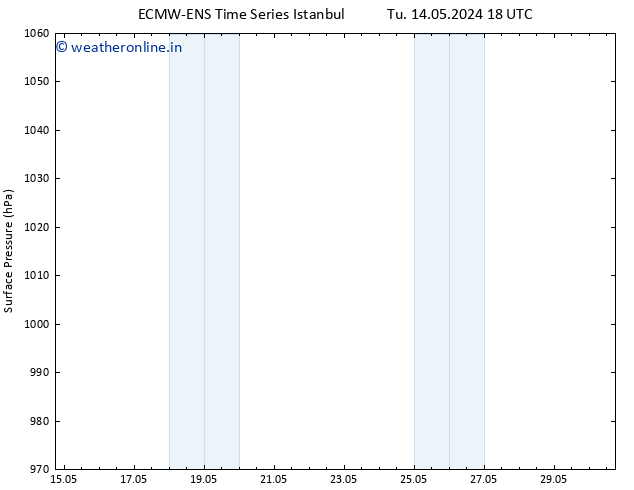 Surface pressure ALL TS Th 23.05.2024 18 UTC