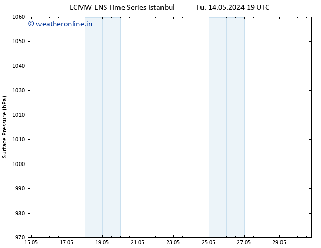 Surface pressure ALL TS Fr 24.05.2024 19 UTC