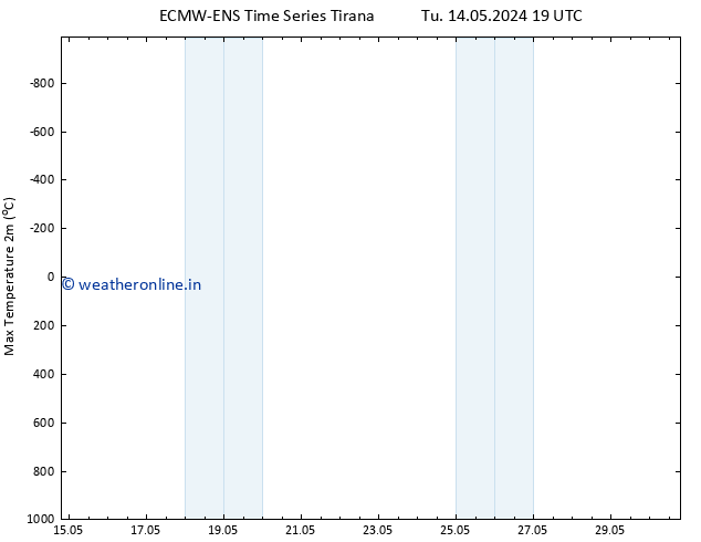 Temperature High (2m) ALL TS Su 26.05.2024 07 UTC