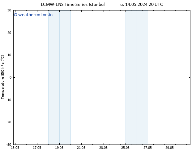 Temp. 850 hPa ALL TS We 22.05.2024 20 UTC