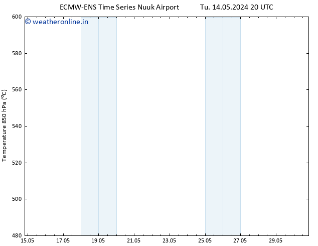 Height 500 hPa ALL TS Tu 14.05.2024 20 UTC