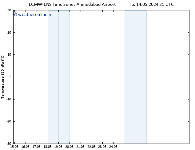 Temp. 850 hPa ALL TS Mo 27.05.2024 21 UTC