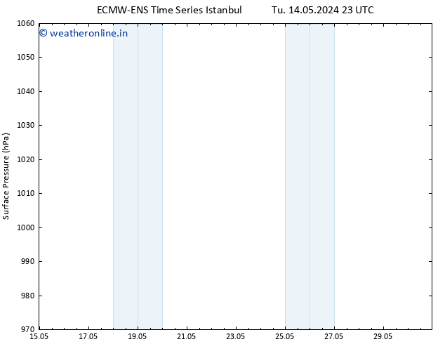 Surface pressure ALL TS Fr 17.05.2024 17 UTC